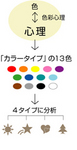 colortypeimage_c.jpg